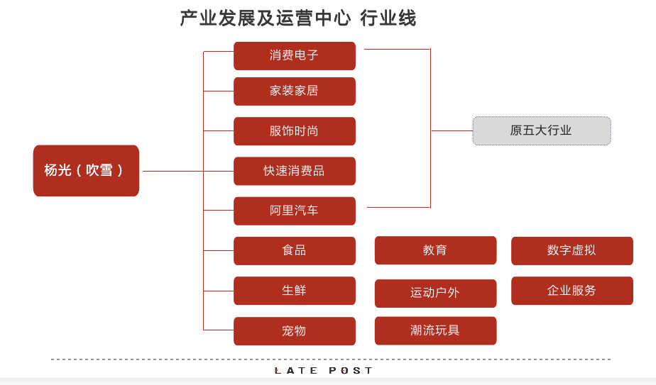 淘宝天猫融合：困难在细节中