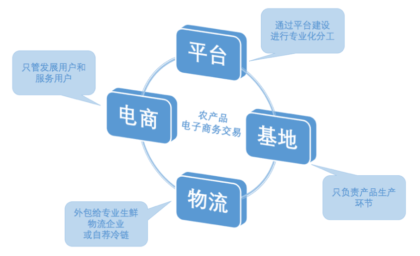 农产品电商最新资讯_资讯农电商最新产品是什么_资讯农电商最新产品有哪些