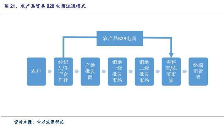 资讯农电商最新产品有哪些_资讯农电商最新产品是什么_农产品电商最新资讯