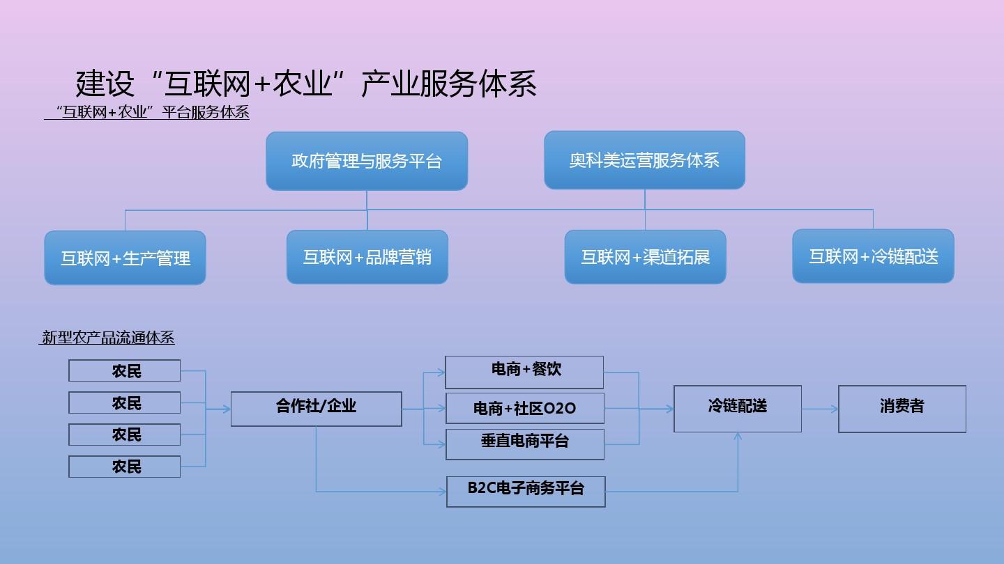 资讯农电商最新产品有哪些_农产品电商最新资讯_资讯农电商最新产品是什么