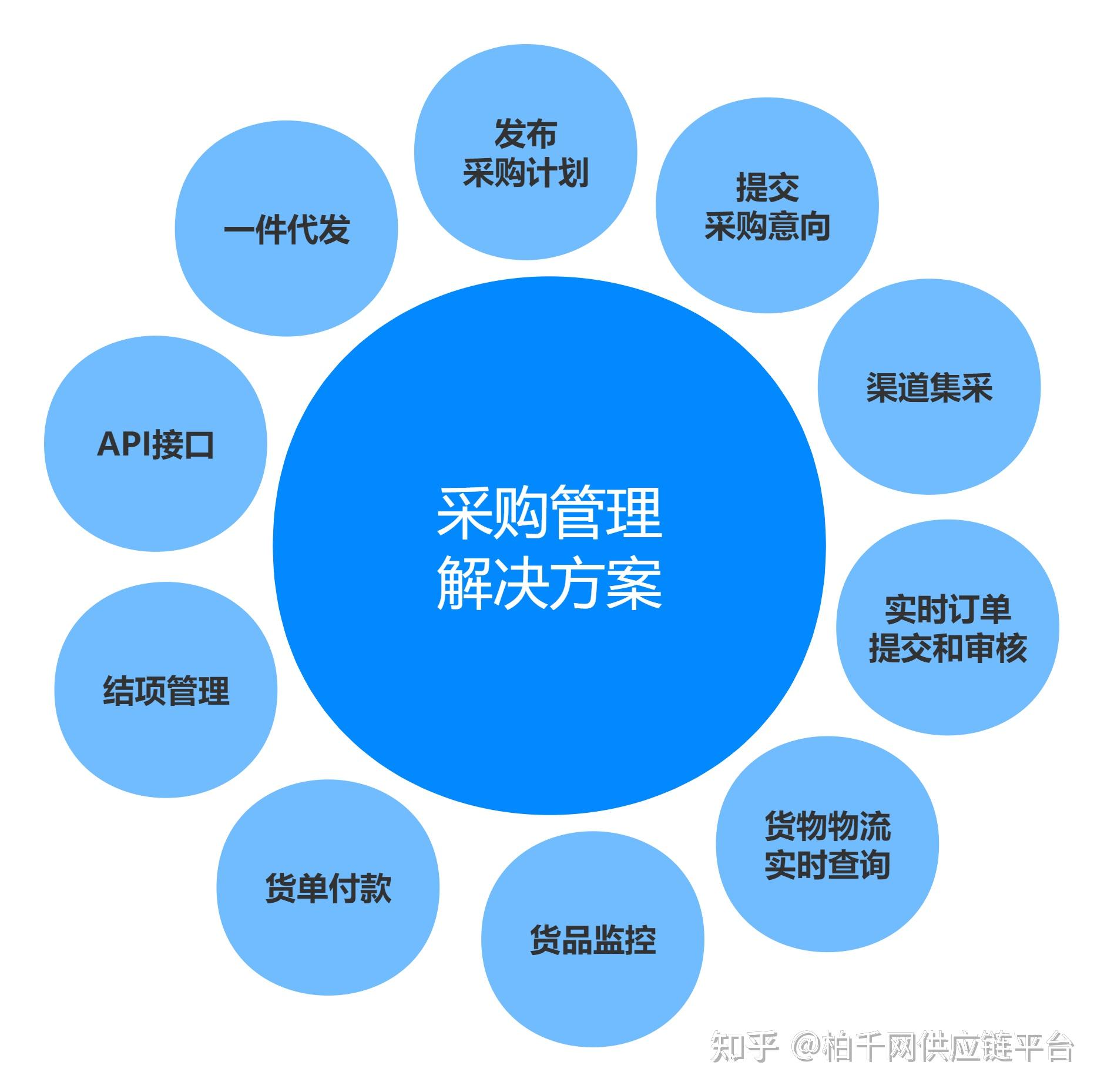 资讯农电商最新产品有哪些_资讯农电商最新产品是什么_农产品电商最新资讯