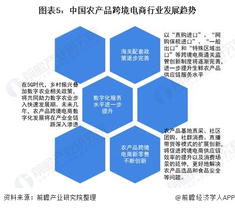 资讯农电商最新产品有哪些_资讯农电商最新产品是什么_农产品电商最新资讯