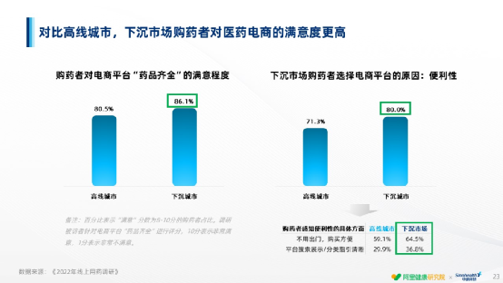 医药资讯网站有哪些_医药电商资讯_医药资讯电商发展现状