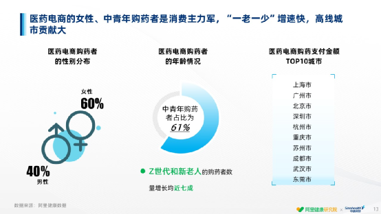 医药资讯电商发展现状_医药资讯网站有哪些_医药电商资讯