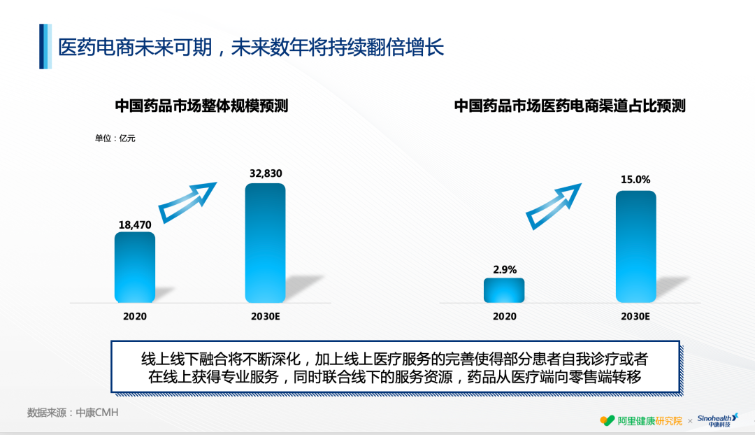 医药电商资讯_医药资讯网站有哪些_医药资讯电商发展现状