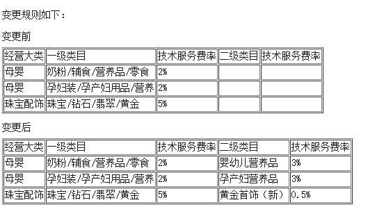 本店已入驻全球购_入驻全球购店铺条件_全球购入驻百分百过