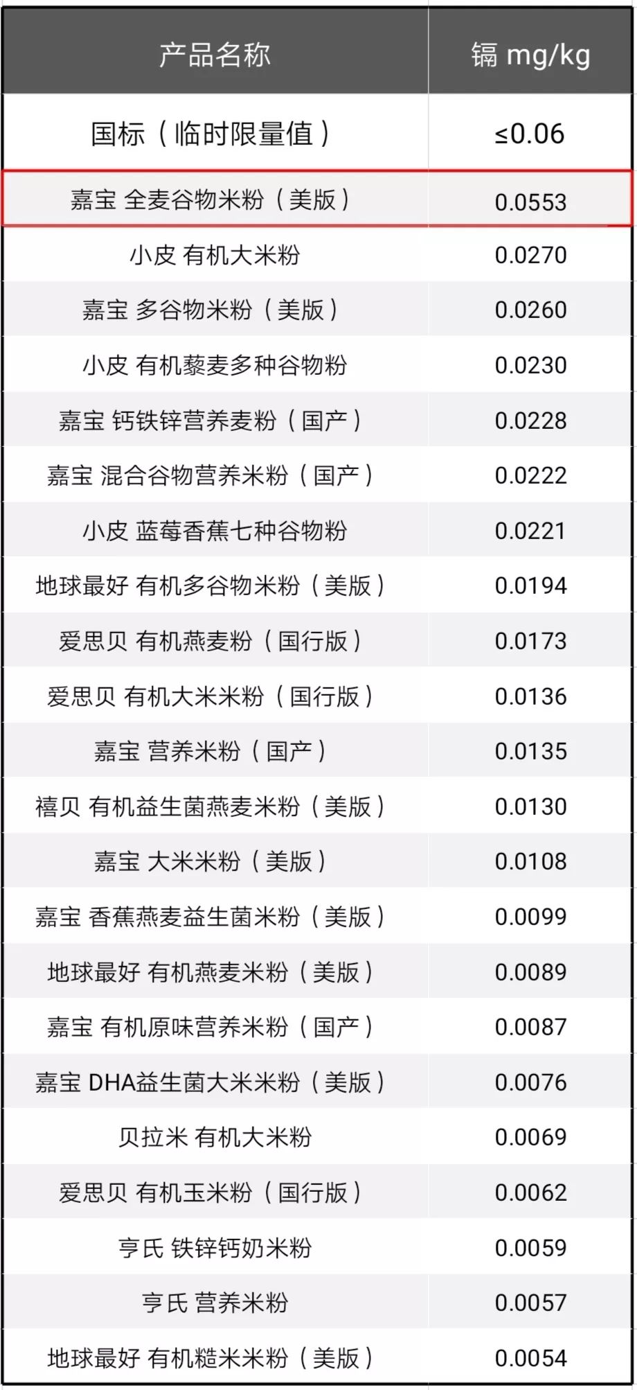 地球米粉国产的好还是美版的好_地球米粉有国产的吗_天猫国际地球最好米粉