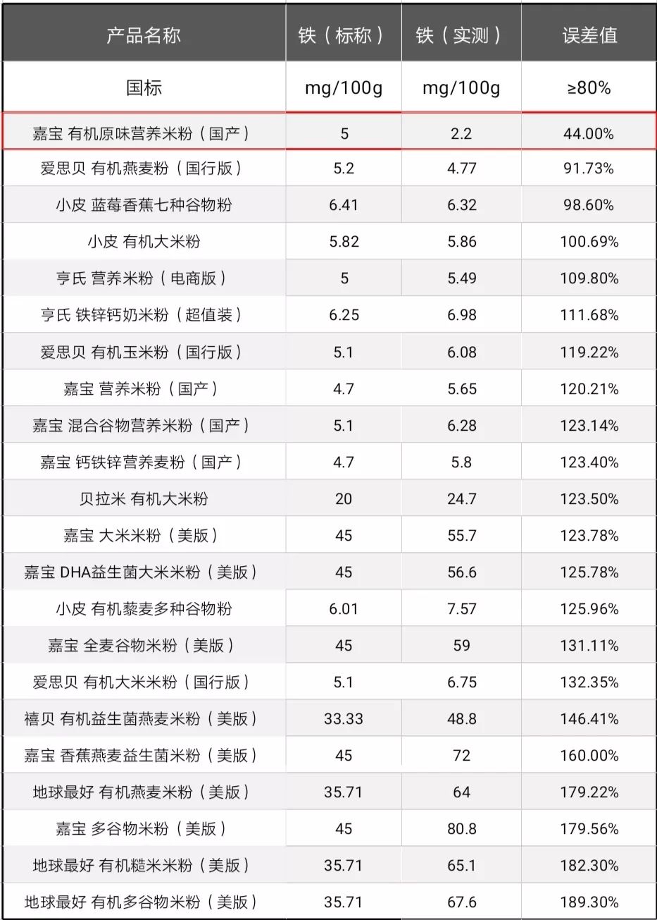 地球米粉有国产的吗_地球米粉国产的好还是美版的好_天猫国际地球最好米粉