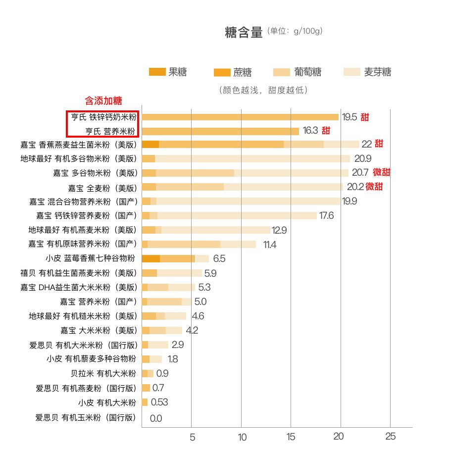 地球米粉有国产的吗_地球米粉国产的好还是美版的好_天猫国际地球最好米粉