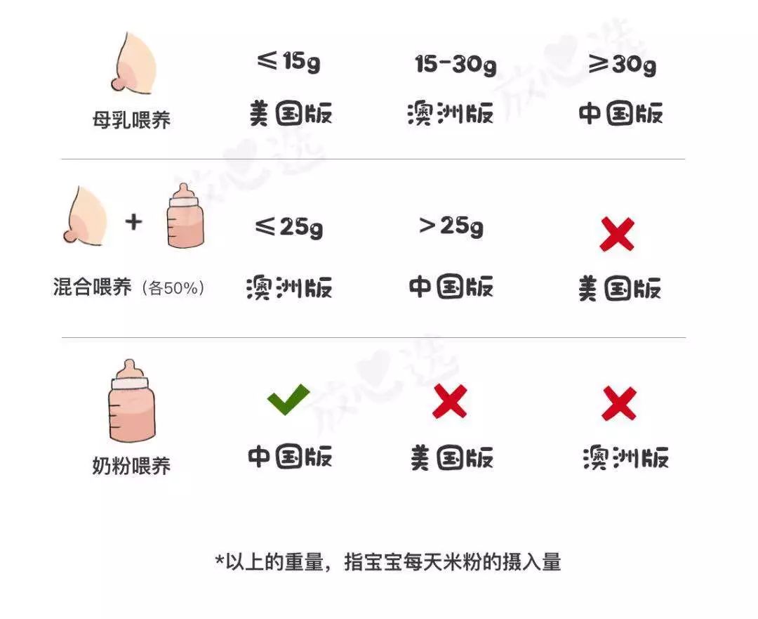 地球米粉国产的好还是美版的好_天猫国际地球最好米粉_地球米粉有国产的吗