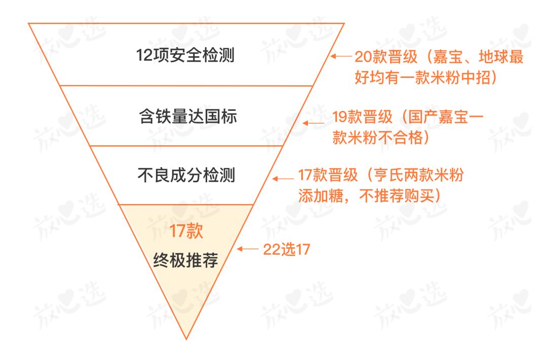 天猫国际地球最好米粉_地球米粉有国产的吗_地球米粉国产的好还是美版的好