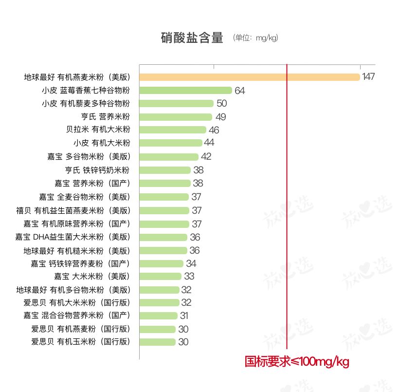 地球米粉国产的好还是美版的好_天猫国际地球最好米粉_地球米粉有国产的吗