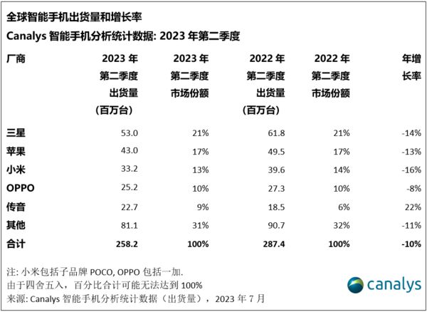 资讯电商排名网站前十_电商资讯类网站_电商资讯网站 排名