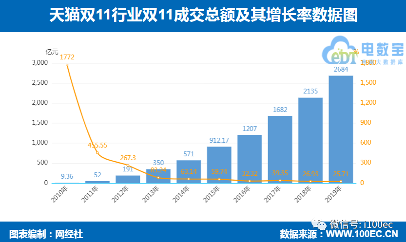 天猫国际转寄_天猫国际运输_淘宝国际转运天猫