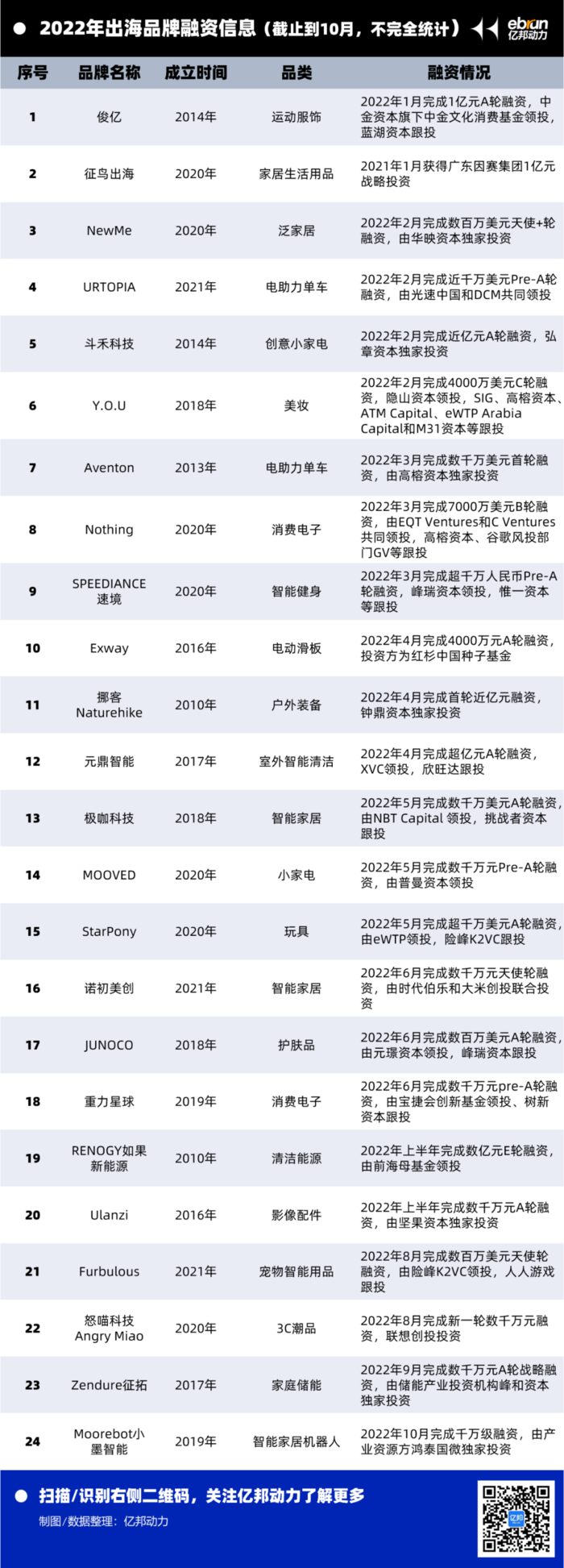 跨境资讯电商平台排名_跨境电商资讯_跨境资讯电商发展现状