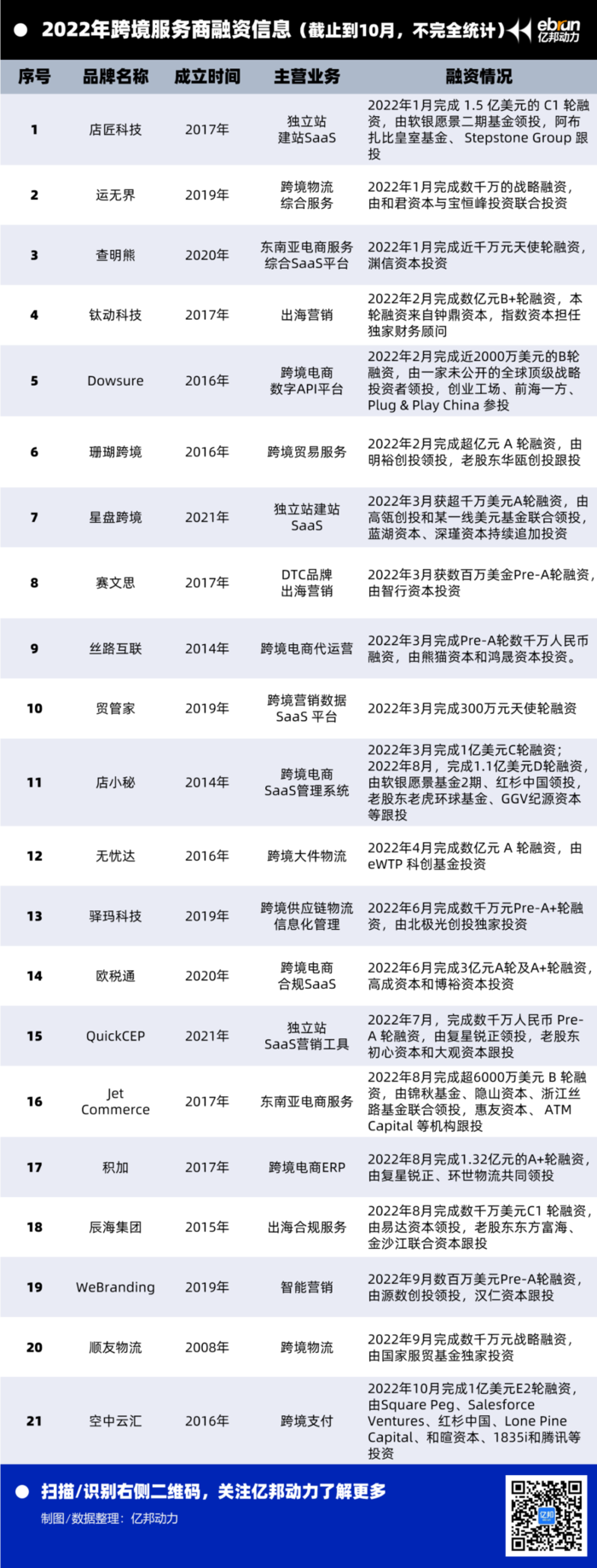 跨境资讯电商平台排名_跨境资讯电商发展现状_跨境电商资讯