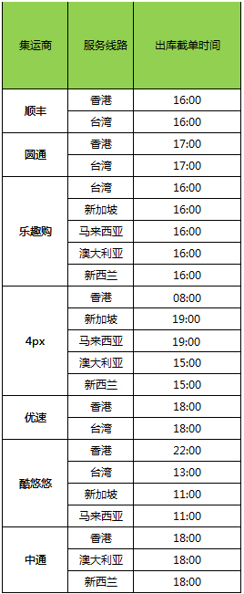 天猫国际转寄_淘宝国际转运天猫_天猫国际运输