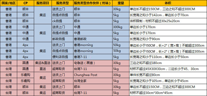 天猫国际转寄_淘宝国际转运天猫_天猫国际运输