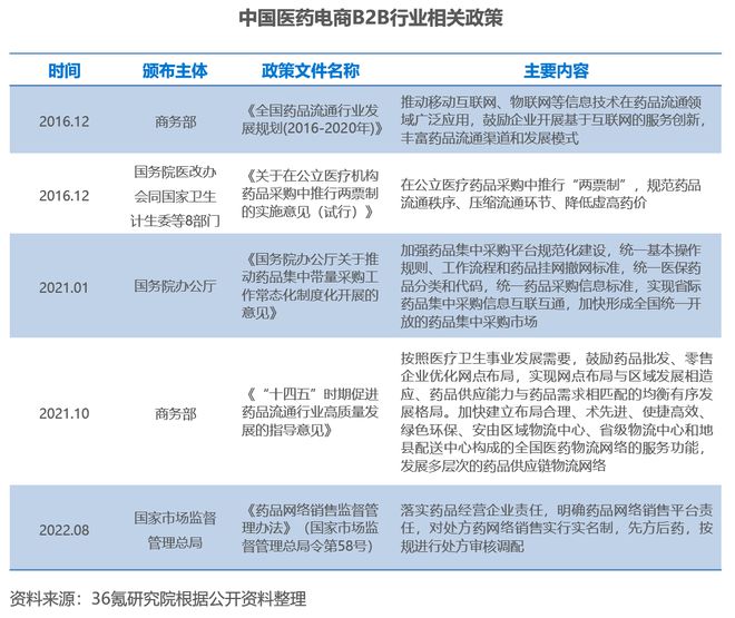 医药电商资讯_医药资讯电商网站_医药资讯网站排行榜