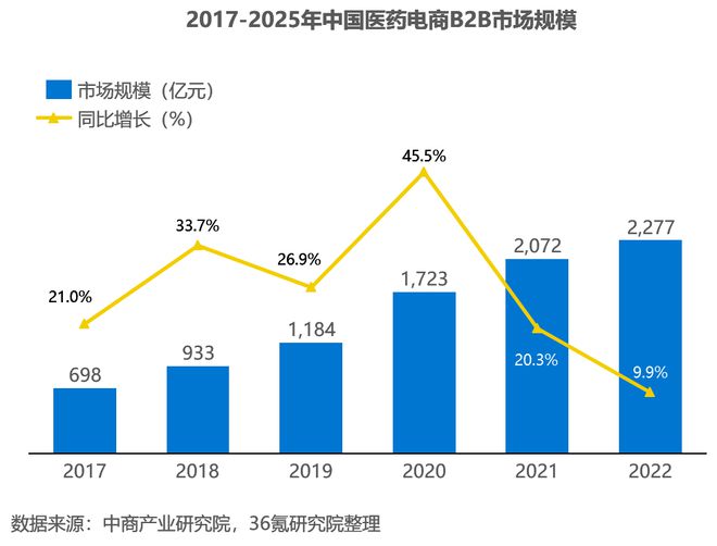 医药资讯电商网站_医药电商资讯_医药资讯网站排行榜