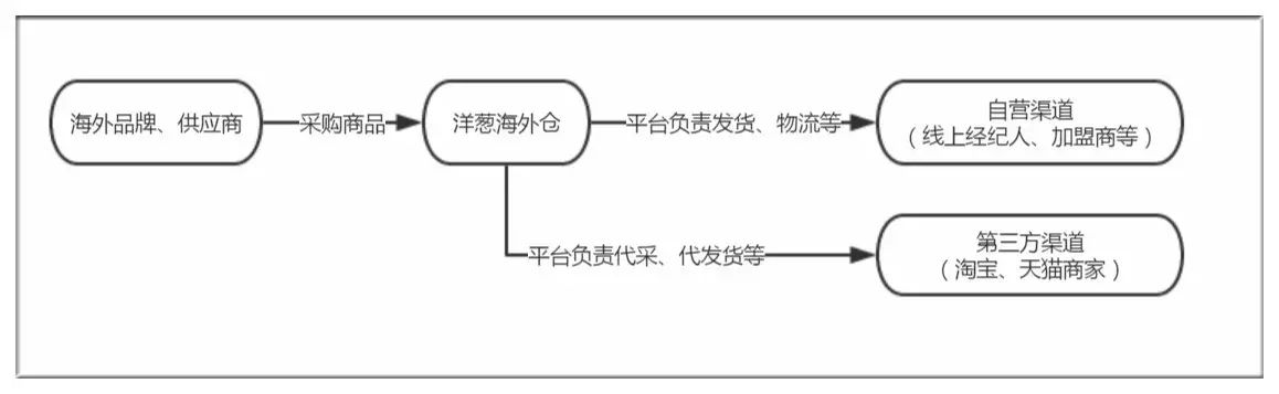 天猫国际的香港仓真假_天猫国际香港仓库_天猫国际从香港仓发货