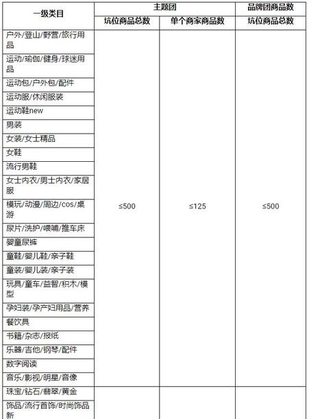 天猫国际服务协议是什么意思_天猫国际商家服务协议_天猫国际的服务协议