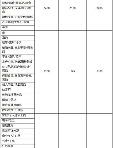 天猫国际商家服务协议_天猫国际服务协议是什么意思_天猫国际的服务协议