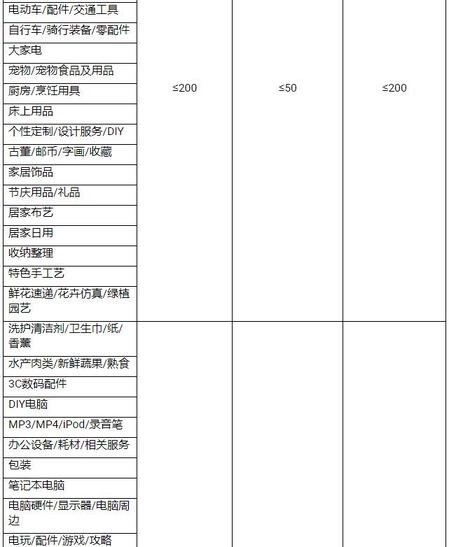 天猫国际服务协议是什么意思_天猫国际的服务协议_天猫国际商家服务协议