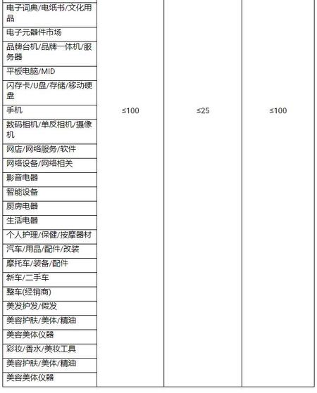 天猫国际商家服务协议_天猫国际服务协议是什么意思_天猫国际的服务协议