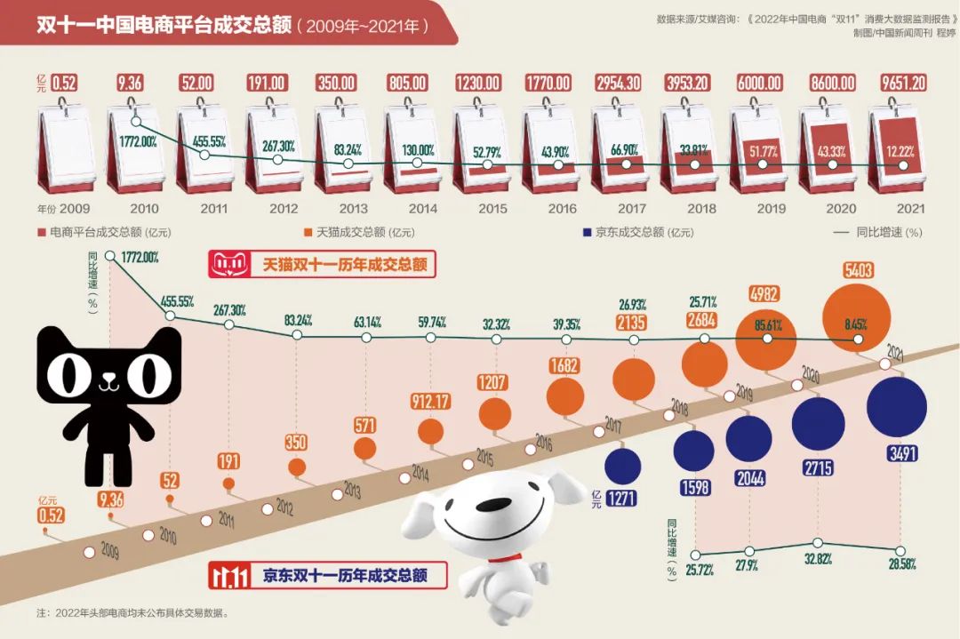 资讯电商类项目有哪些_电商资讯类项目_电商资讯平台有哪些