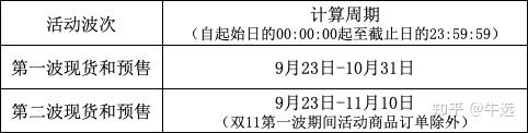 天猫商家协议国际服务有哪些_天猫商家协议国际服务怎么取消_天猫国际商家服务协议