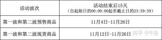 天猫商家协议国际服务怎么取消_天猫商家协议国际服务有哪些_天猫国际商家服务协议