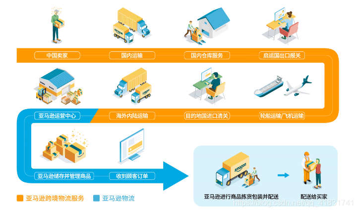 跨境电商的新闻资讯_新闻跨境资讯电商网站_跨境电商新闻资讯