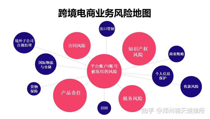 跨境电商行业前沿资讯_跨境资讯网站_我的跨境电商之路 资讯