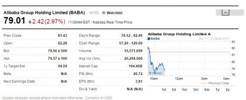 阿里双11股价下跌原因分析 2015天猫双11最终交易额912亿