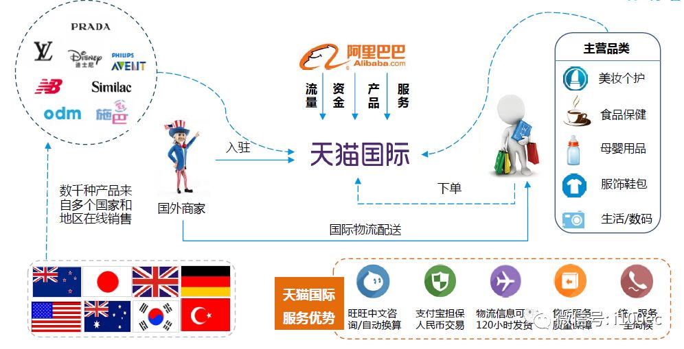 淘宝全球购 天猫国际_天猫购淘宝全球国际是正品吗_淘宝全球购天猫国际哪个真的吗