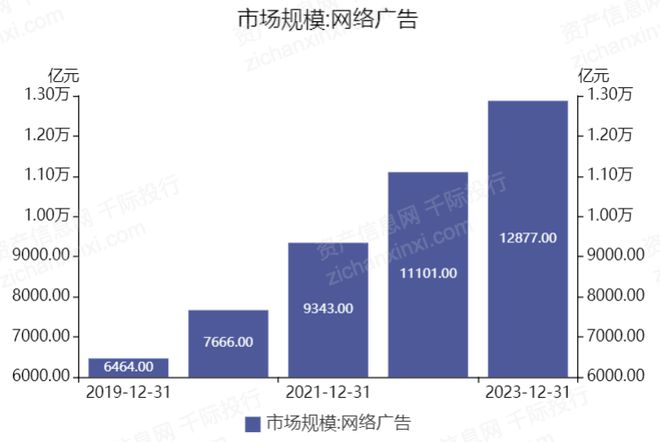 网上商城摘要_摘要官方网站_电商资讯摘要