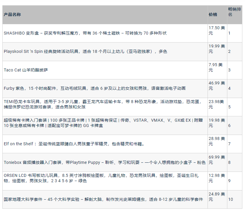 电商资讯网站 排名_资讯电商排名网站前十_资讯电商排名网站推荐