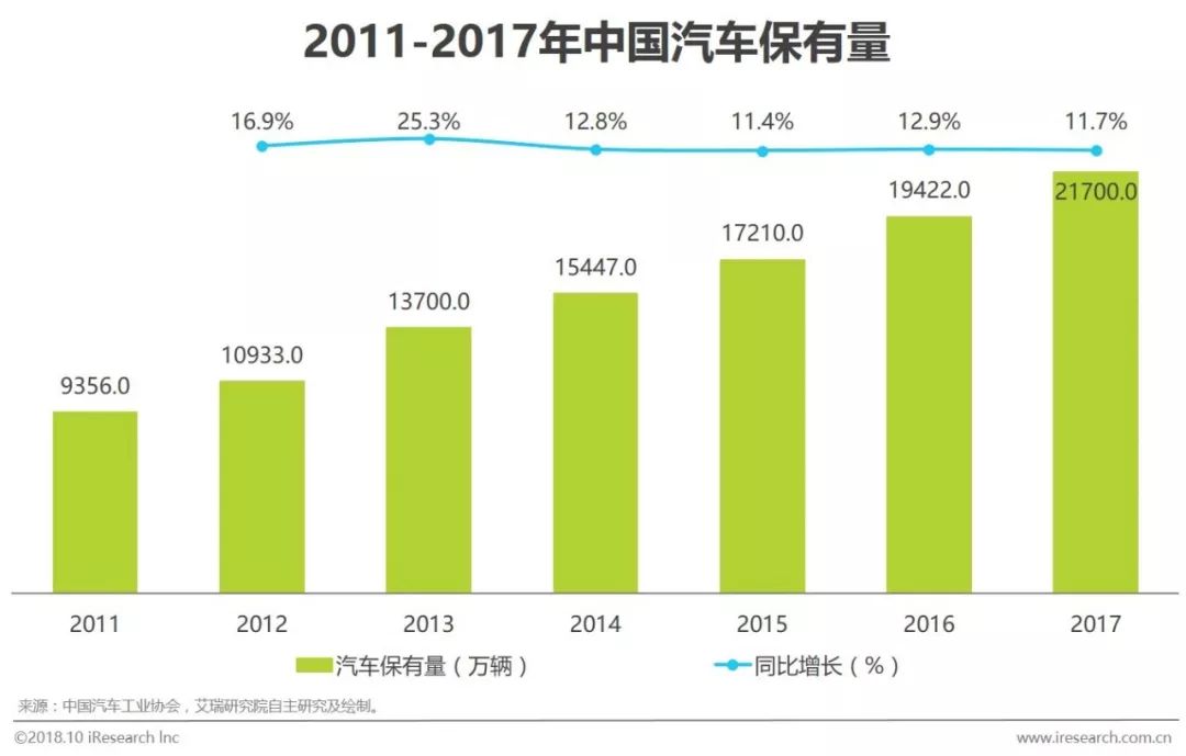 二手车电商行业趋同稳定发展，业务协同与探索盈利是关键