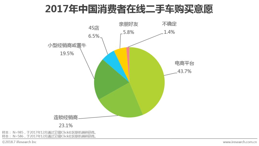 资讯电商排名网站前十_资讯电商排名网站推荐_电商资讯网站 排名