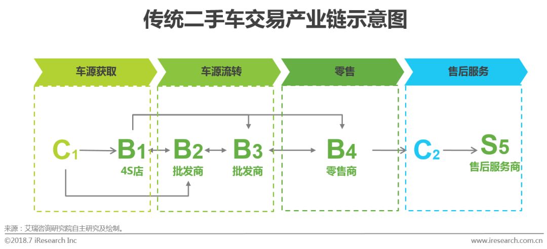 资讯电商排名网站前十_资讯电商排名网站推荐_电商资讯网站 排名