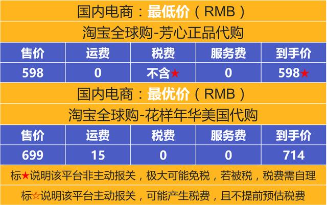 在淘宝上有全球购认证的可靠吗_淘宝全球购可靠吗_淘宝全球购可信度