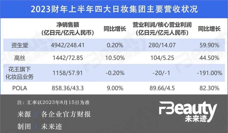 花王天猫国际和官方旗舰店_天猫国际花王旗舰店_天猫国际花王是正品吗