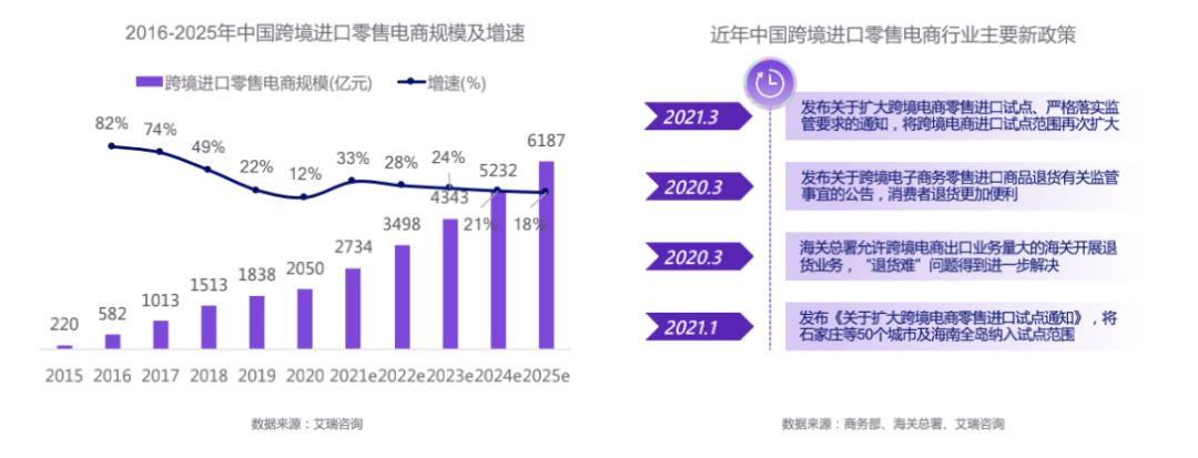 2022六大消费趋势抢鲜曝光，跨境电商去向何方？