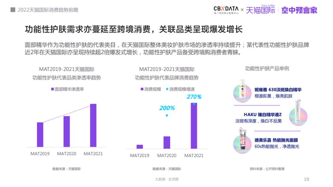 天猫份额国际市场分析_天猫国际市场分析_天猫国际市场份额