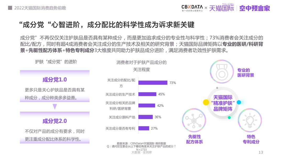 天猫份额国际市场分析_天猫国际市场份额_天猫国际市场分析