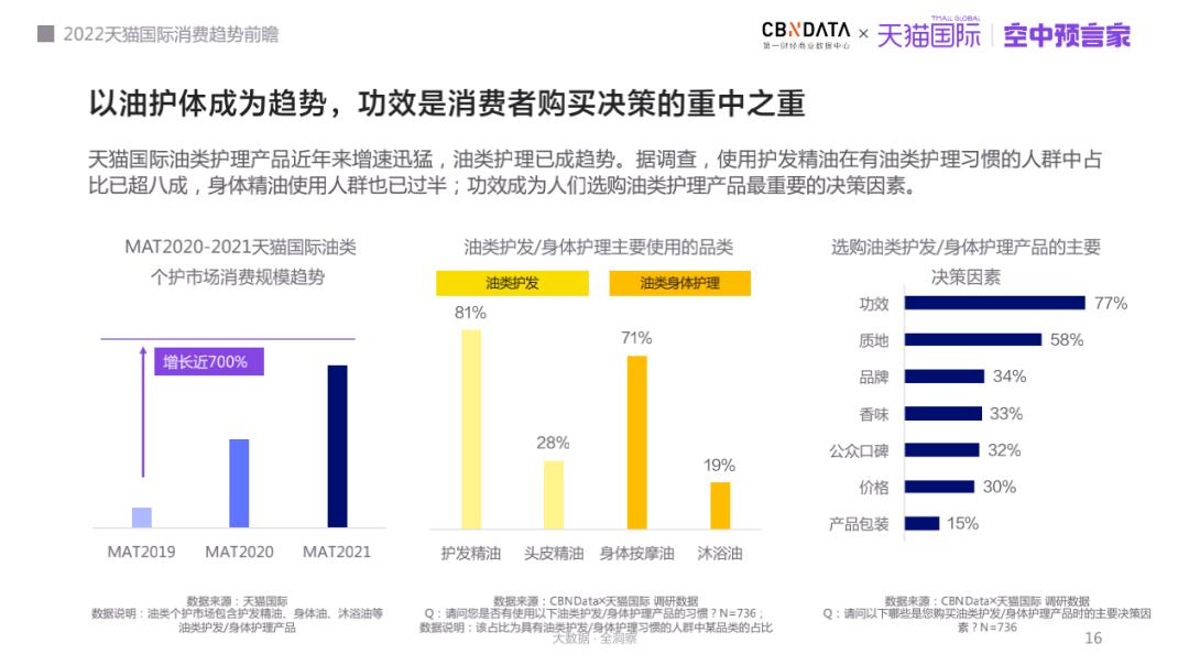 天猫国际市场分析_天猫国际市场份额_天猫份额国际市场分析