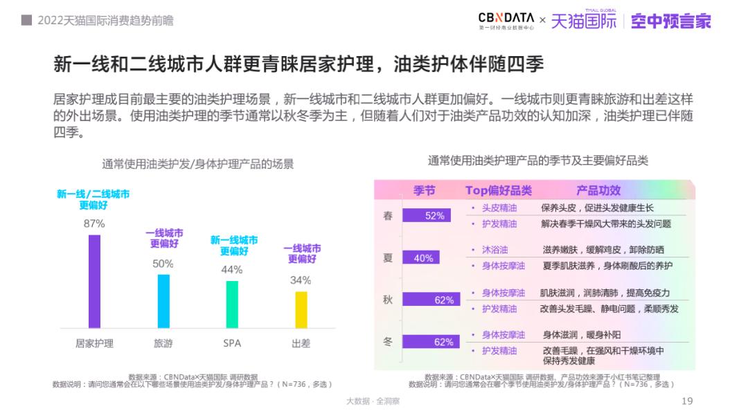 天猫国际市场分析_天猫份额国际市场分析_天猫国际市场份额