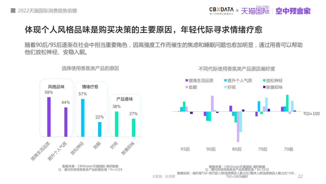 天猫国际市场分析_天猫份额国际市场分析_天猫国际市场份额