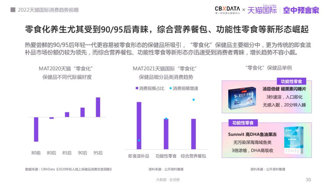 天猫份额国际市场分析_天猫国际市场份额_天猫国际市场分析